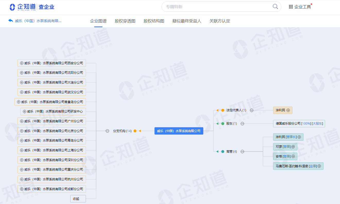 　　△威乐中国企业图谱 来源：企知道